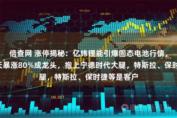 倍查网 涨停揭秘：亿纬锂能引爆固态电池行情，先导智能6天暴涨80%成龙头，抱上宁德时代大腿，特斯拉、保时捷等是客户